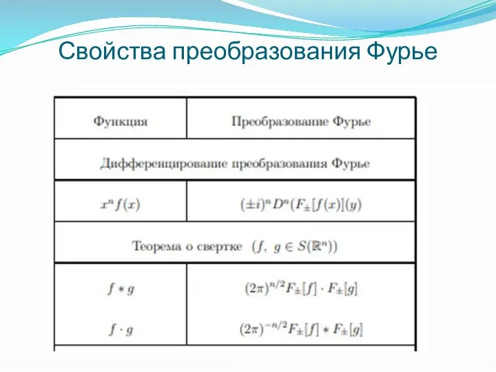 Свойства преобразования Фурье