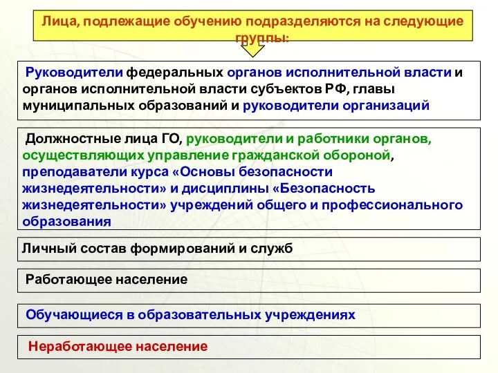Руководители федеральных органов исполнительной власти и органов исполнительной власти субъектов РФ, главы