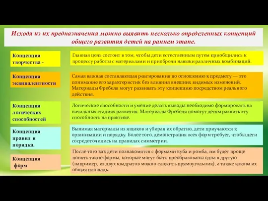 Исходя из их предназначения можно выявить несколько определенных концепций общего развития детей