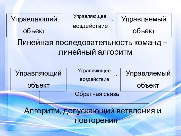 Линейная последовательность команд –линейный алгоритм Алгоритм, допускающий ветвления и повторения