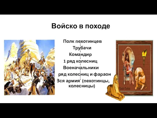 Полк пехотинцев Трубачи Командир 1 ряд колесниц Военачальники 2 ряд колесниц и