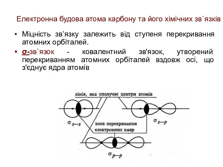 Електронна будова атома карбону та його хімічних зв`язків Міцність зв’язку залежить від