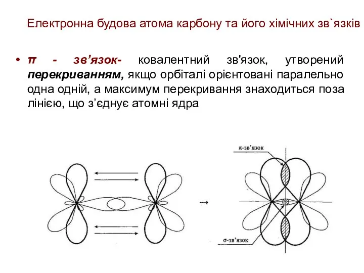 Електронна будова атома карбону та його хімічних зв`язків π - зв’язок- ковалентний