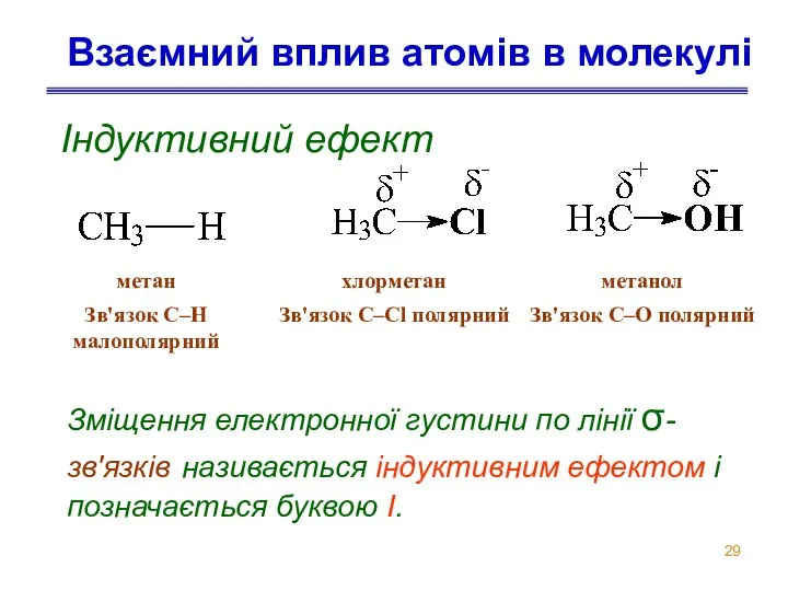 Взаємний вплив атомів в молекулі Індуктивний ефект Зміщення електронної густини по лінії