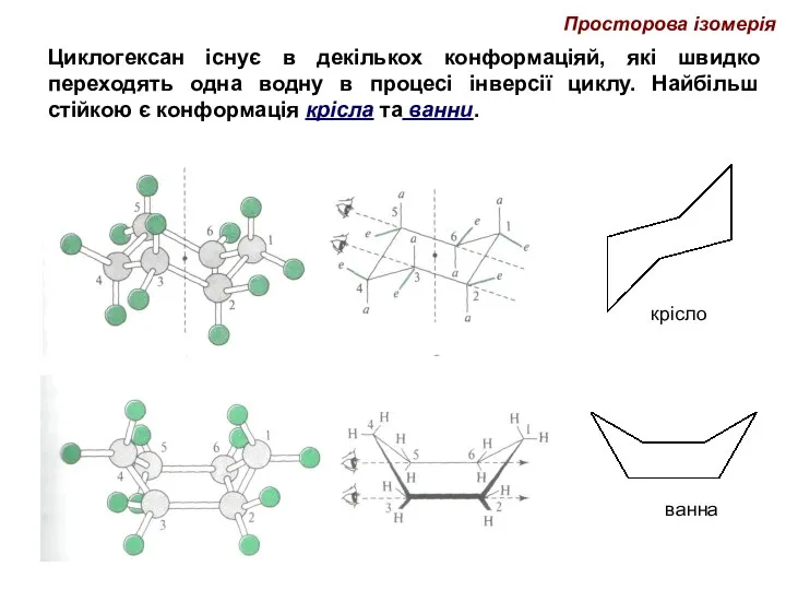 Просторова ізомерія Циклогексан існує в декількох конформаціяй, які швидко переходять одна водну