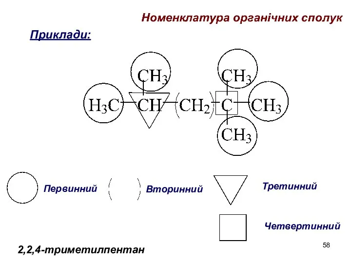 2,2,4-триметилпентан Первинний Вторинний Третинний Четвертинний Приклади: