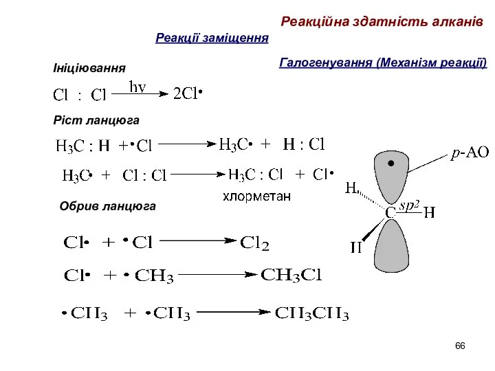 Галогенування (Механізм реакції) Ініціювання Ріст ланцюга Реакційна здатність алканів Обрив ланцюга Реакції заміщення