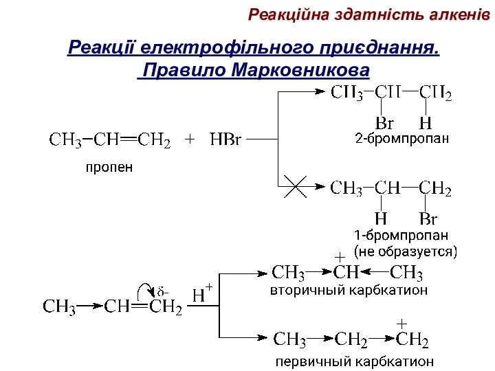 Реакції електрофільного приєднання. Правило Марковникова Реакційна здатність алкенів