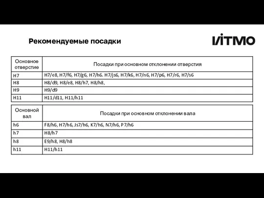 Рекомендуемые посадки