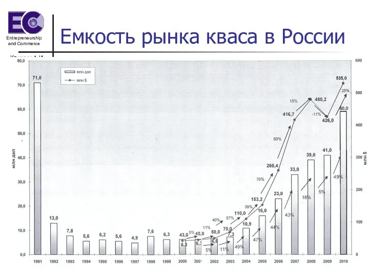 Климин А.И. Емкость рынка кваса в России