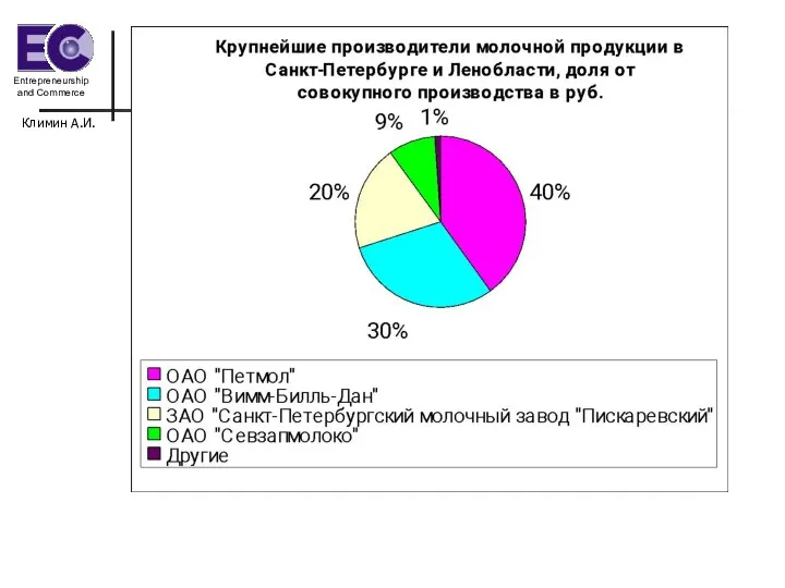 Климин А.И.