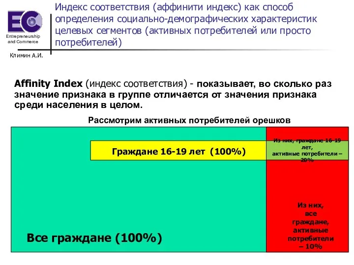 Климин А.И. Affinity Index (индекс соответствия) - показывает, во сколько раз значение