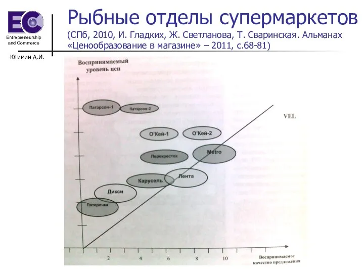 Климин А.И. Рыбные отделы супермаркетов (СПб, 2010, И. Гладких, Ж. Светланова, Т.