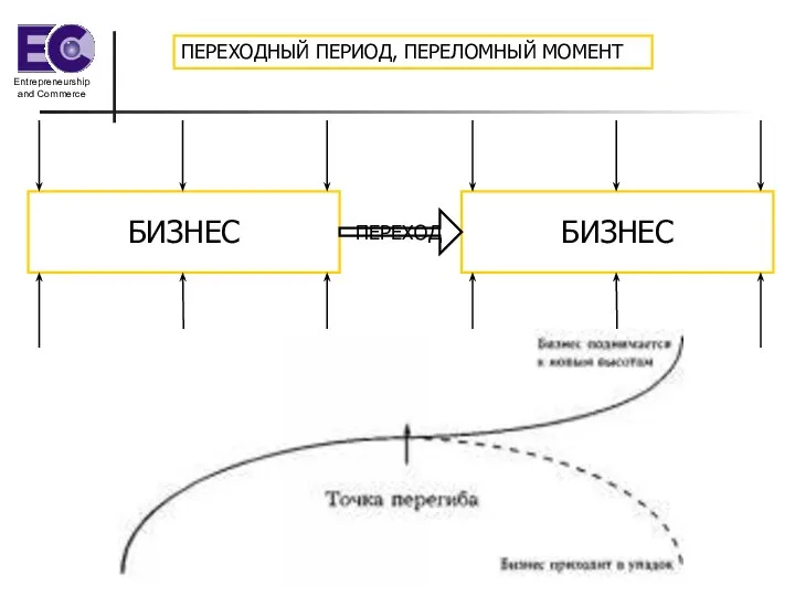 ПЕРЕХОДНЫЙ ПЕРИОД, ПЕРЕЛОМНЫЙ МОМЕНТ БИЗНЕС БИЗНЕС ПЕРЕХОД