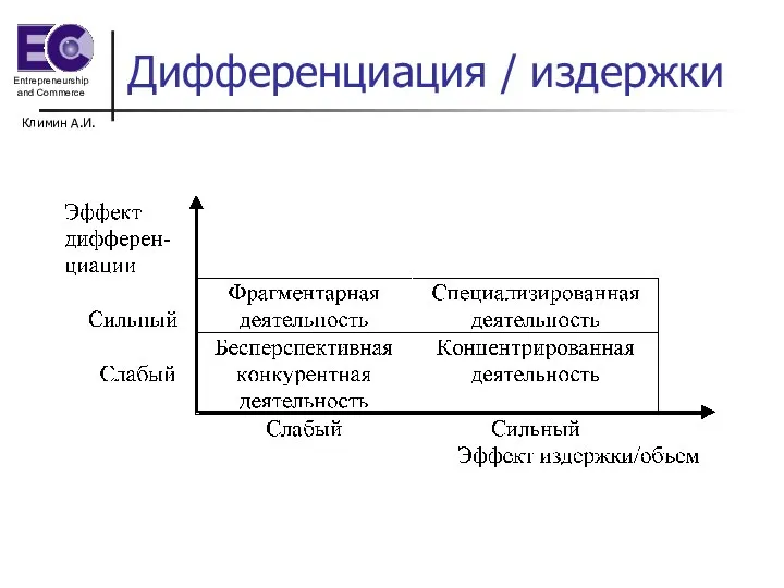 Климин А.И. Дифференциация / издержки