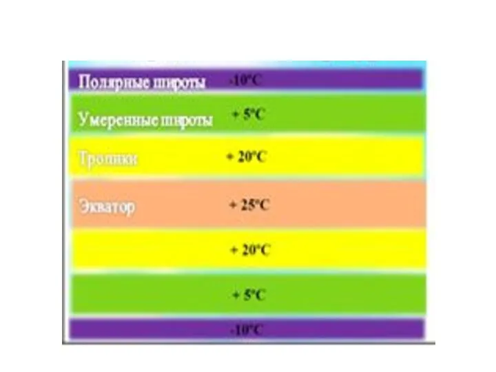 Распределение температуры