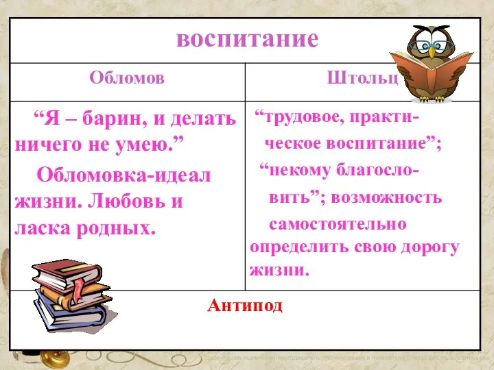 Презентацию подготовил преподаватель русского языка и литературы Старцова Ольга Алексеевна