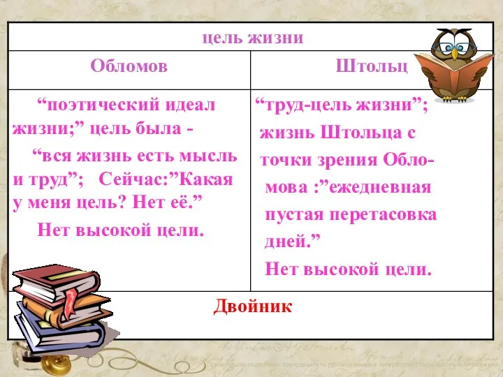 Презентацию подготовил преподаватель русского языка и литературы Старцова Ольга Алексеевна