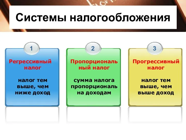 Системы налогообложения