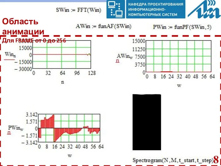 Область анимации Для FRAME от 0 до 256