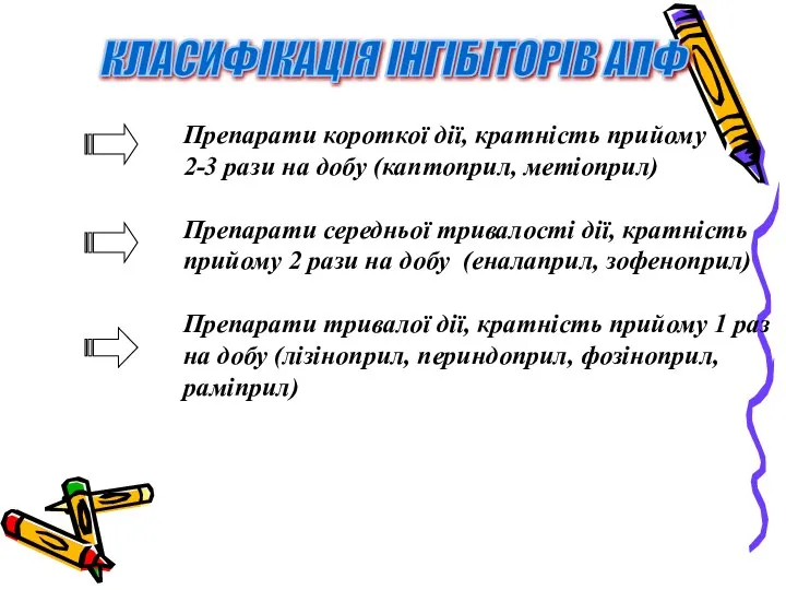 КЛАСИФІКАЦІЯ ІНГІБІТОРІВ АПФ Препарати короткої дії, кратність прийому 2-3 рази на добу