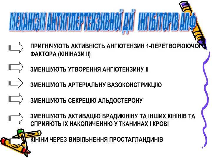 МЕХАНІЗМ АНТИГІПЕРТЕНЗИВНОЇ ДІЇ ІНГІБІТОРІВ АПФ ПРИГНІЧУЮТЬ АКТИВНІСТЬ АНГІОТЕНЗИН 1-ПЕРЕТВОРЮЮЧОГО ФАКТОРА (КІНІНАЗИ ІІ)