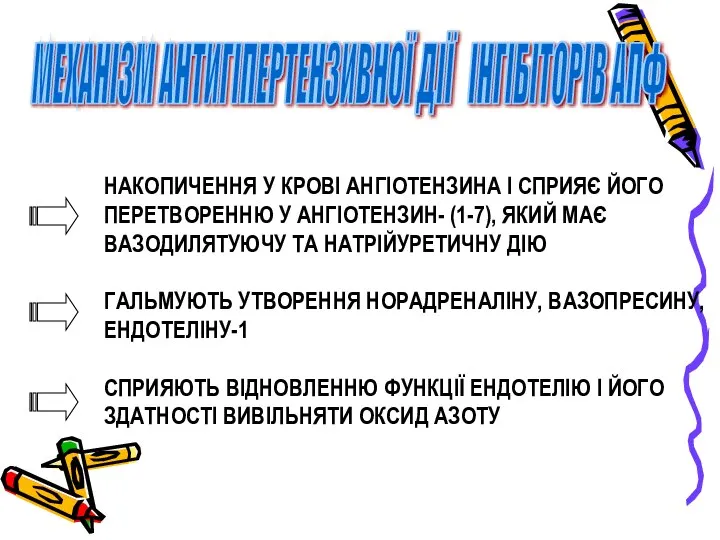 МЕХАНІЗМ АНТИГІПЕРТЕНЗИВНОЇ ДІЇ ІНГІБІТОРІВ АПФ НАКОПИЧЕННЯ У КРОВІ АНГІОТЕНЗИНА І СПРИЯЄ ЙОГО