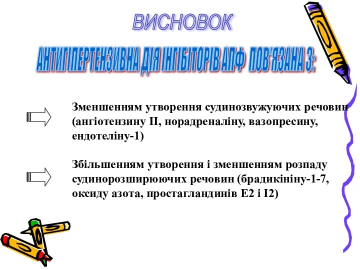 ВИСНОВОК АНТИГІПЕРТЕНЗИВНА ДІЯ ІНГІБІТОРІВ АПФ ПОВ'ЯЗАНА З: Зменшенням утворення судинозвужуючих речовин (ангіотензину