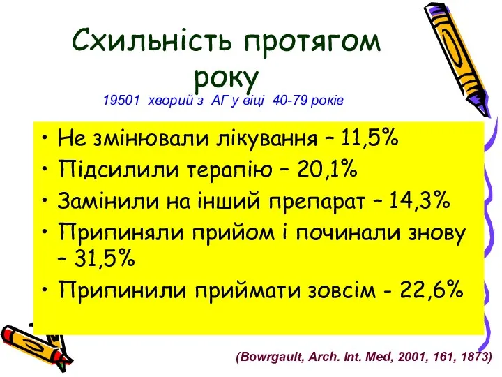 Схильність протягом року Не змінювали лікування – 11,5% Підсилили терапію – 20,1%