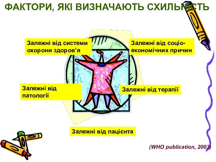 Залежні від терапії Залежні від пацієнта Залежні від патології Залежні від системи