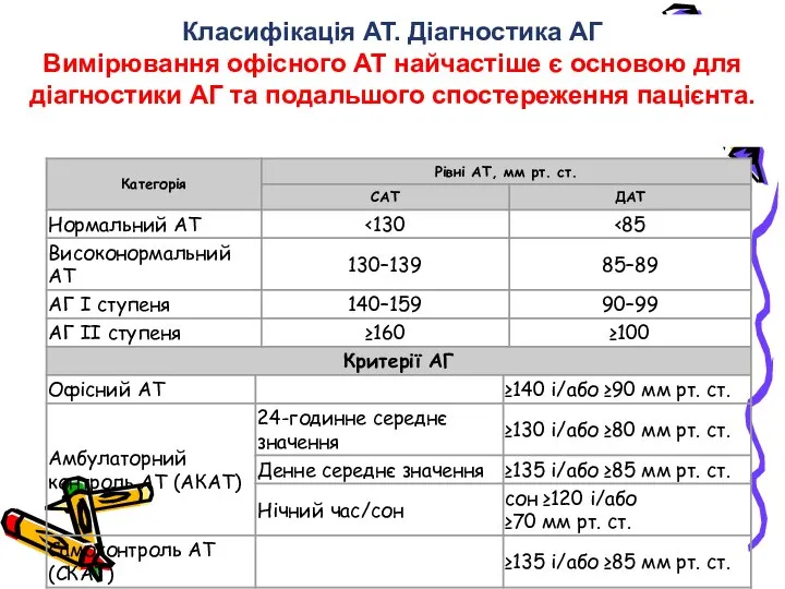 Класифікація АТ. Діагностика АГ Вимірювання офісного АТ найчастіше є основою для діагностики