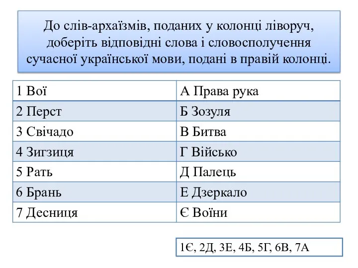 До слів-архаїзмів, поданих у колонці ліворуч, доберіть відповідні слова і словосполучення сучасної