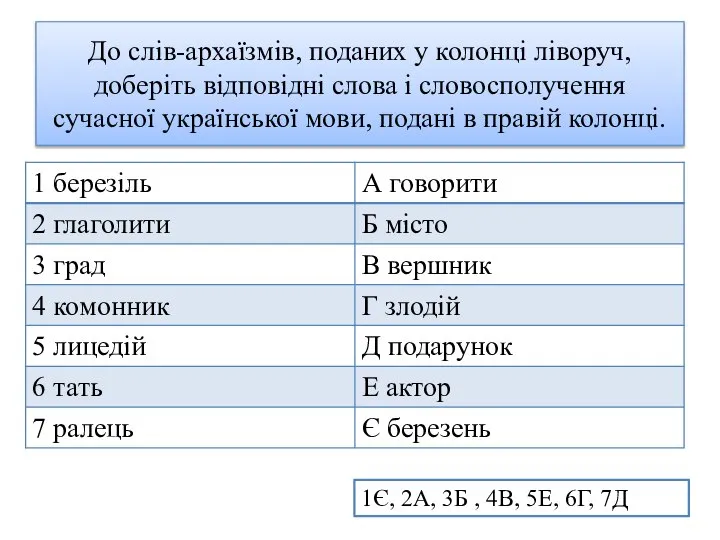 До слів-архаїзмів, поданих у колонці ліворуч, доберіть відповідні слова і словосполучення сучасної