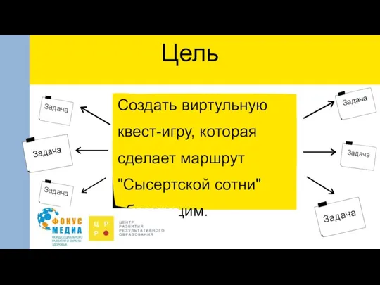 Цель Создать виртульную квест-игру, которая сделает маршрут "Сысертской сотни" обучающим. Задача Задача Задача Задача Задача Задача