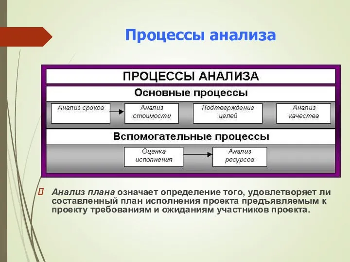 Процессы анализа Анализ плана означает определение того, удовлетворяет ли составленный план исполнения