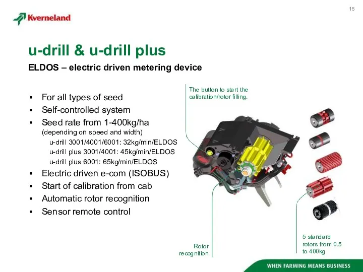 For all types of seed Self-controlled system Seed rate from 1-400kg/ha (depending