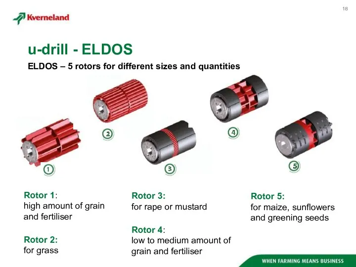ELDOS – 5 rotors for different sizes and quantities u-drill - ELDOS