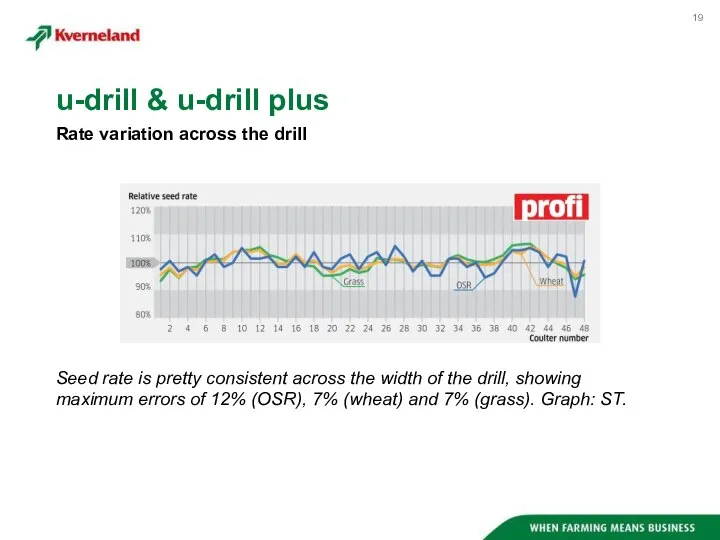 Seed rate is pretty consistent across the width of the drill, showing