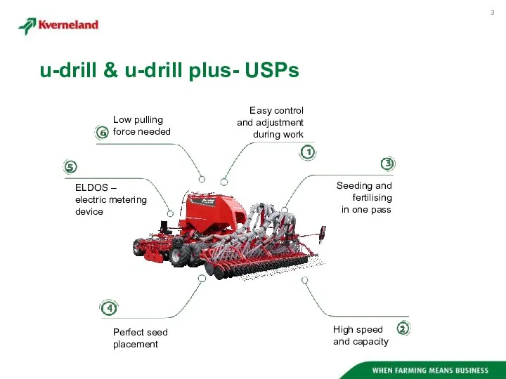 u-drill & u-drill plus- USPs Seeding and fertilising in one pass High