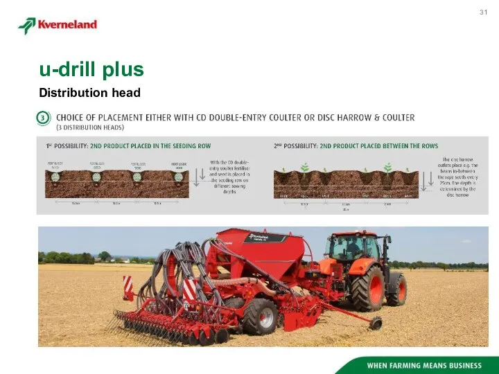 Distribution head u-drill plus