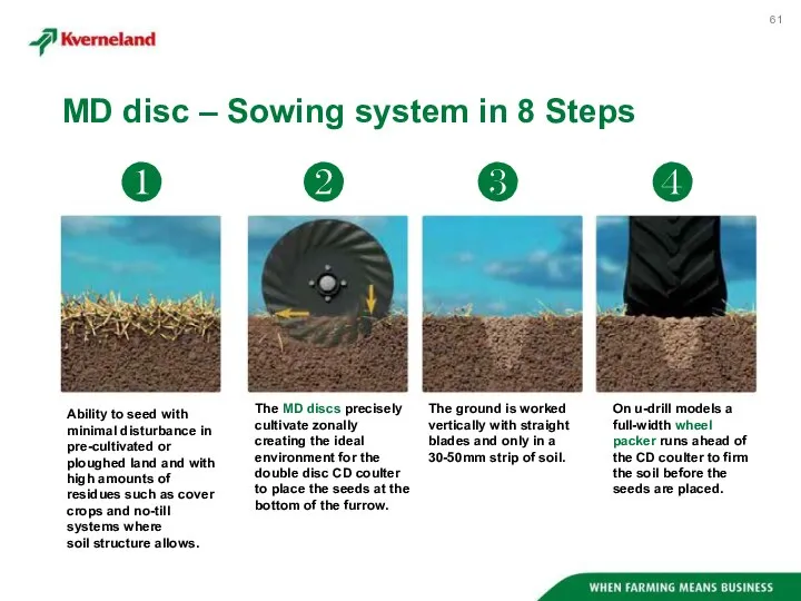 MD disc – Sowing system in 8 Steps Ability to seed with