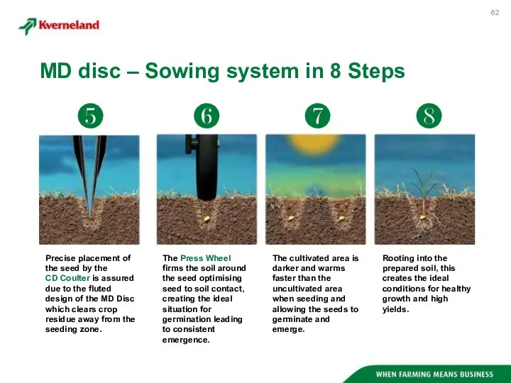MD disc – Sowing system in 8 Steps Precise placement of the