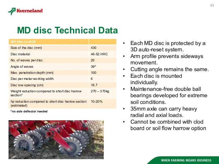 MD disc Technical Data *no side deflector needed Each MD disc is