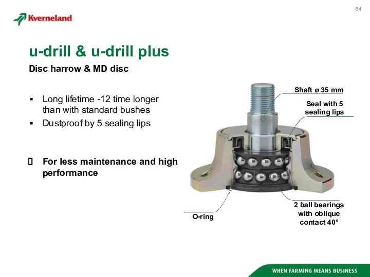 Long lifetime -12 time longer than with standard bushes Dustproof by 5