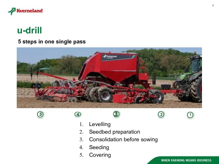 Levelling Seedbed preparation Consolidation before sowing Seeding Covering u-drill 5 steps in one single pass