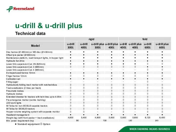 Technical data u-drill & u-drill plus