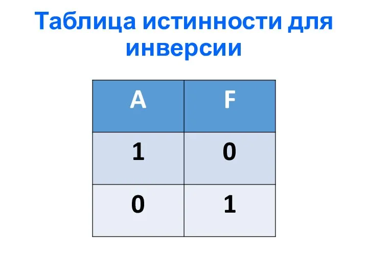 Таблица истинности для инверсии