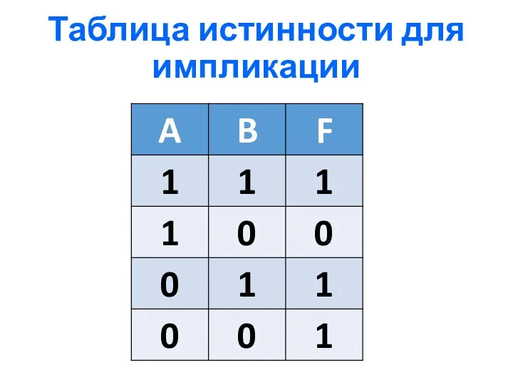 Таблица истинности для импликации