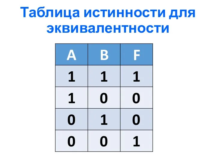 Таблица истинности для эквивалентности