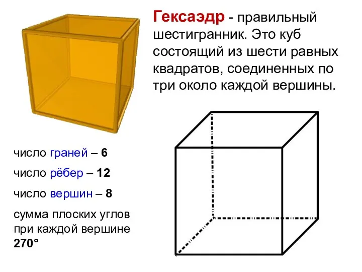 Гексаэдр - правильный шестигранник. Это куб состоящий из шести равных квадратов, соединенных